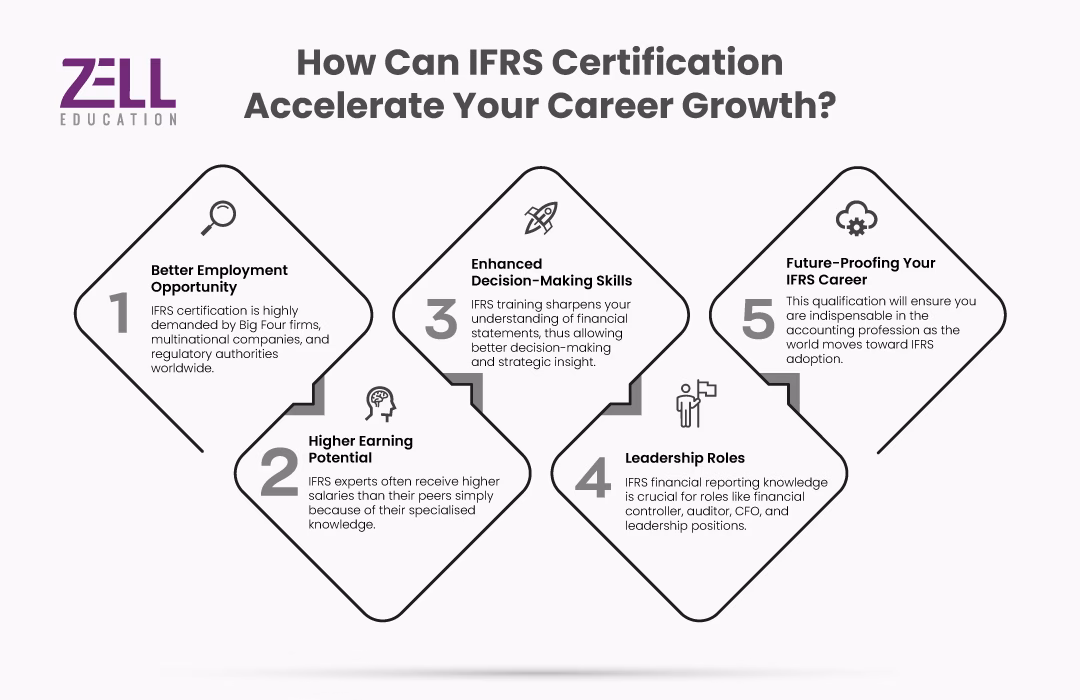 How the IFRS Course Can Help Your Accounting Career