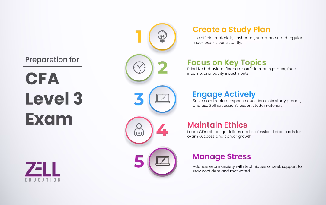 CFA Level 3 Exam Preparation