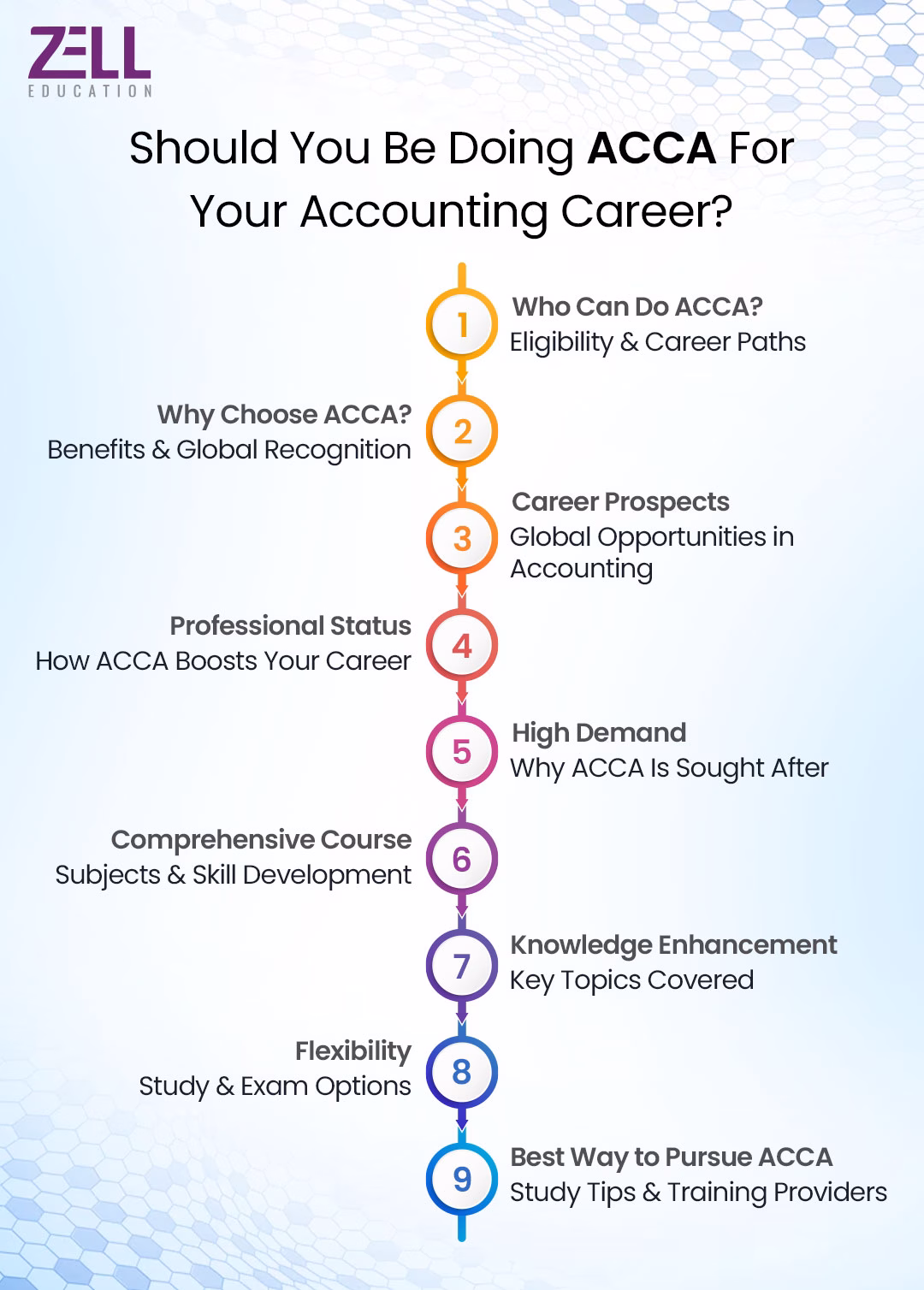 Why Should You Do ACCA?
