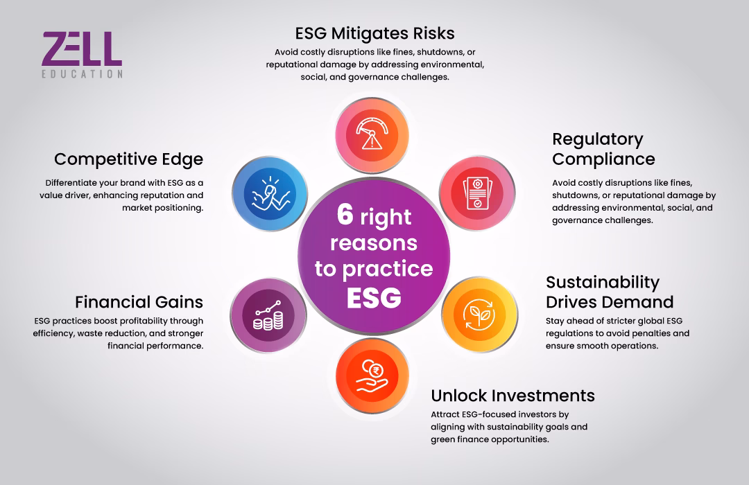 6 Reasons to Practice ESG