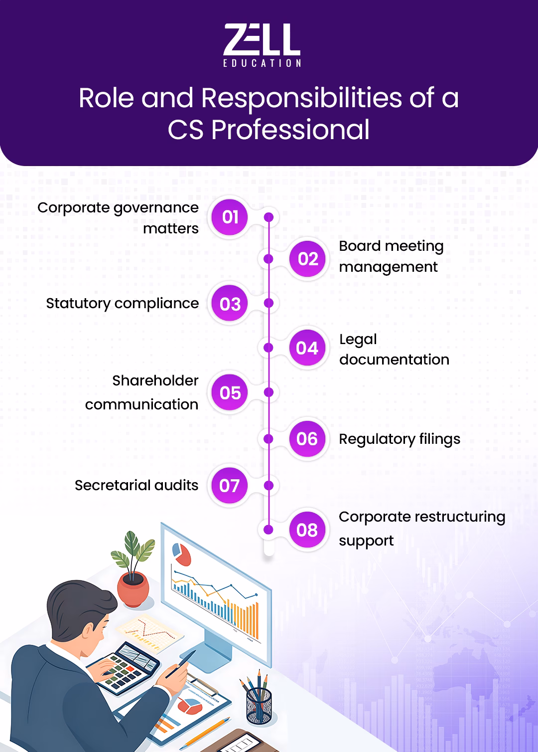 Role-and-Responsibilities-of-a-CS-Professional