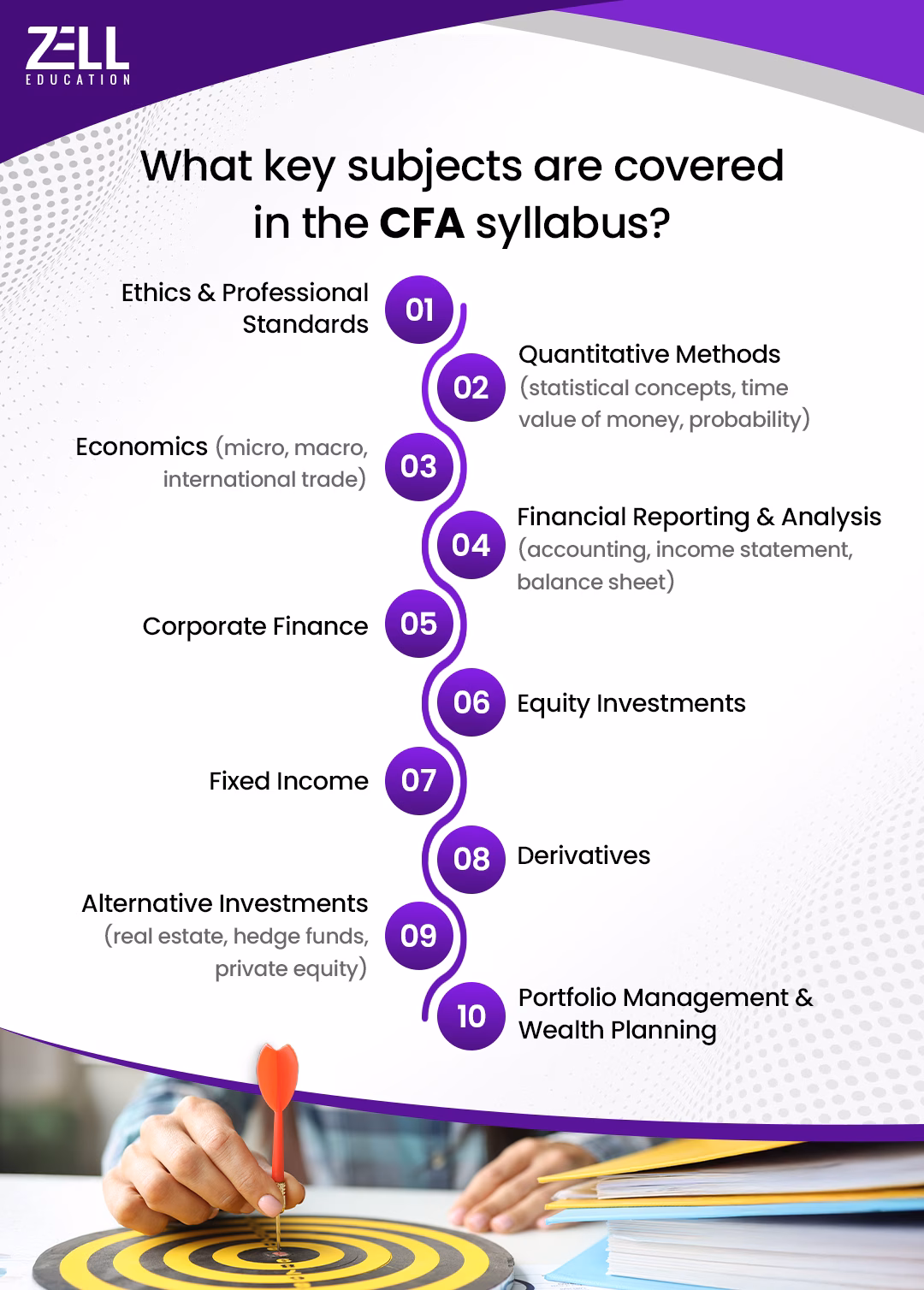 How the CFA Journey Looks for an Indian Aspirant