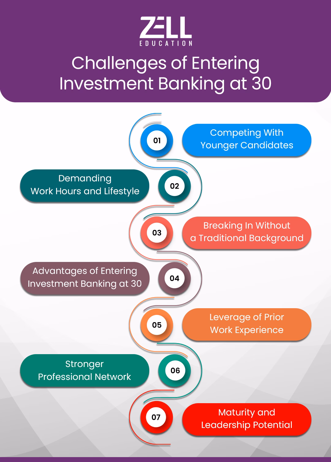 How to Start Investment Banking at Age 30
