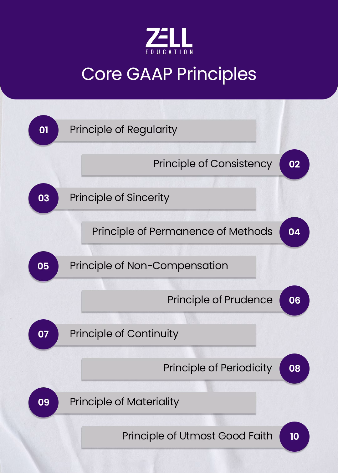 What Is GAAP