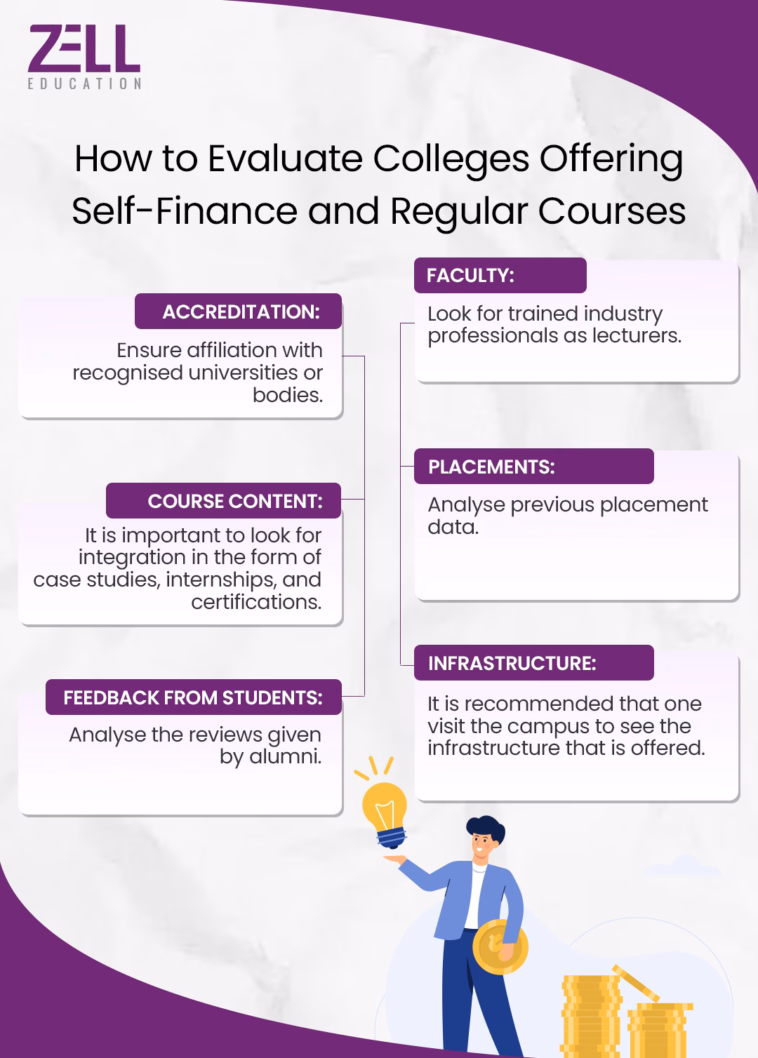 Self-Finance Course vs Regular Course
