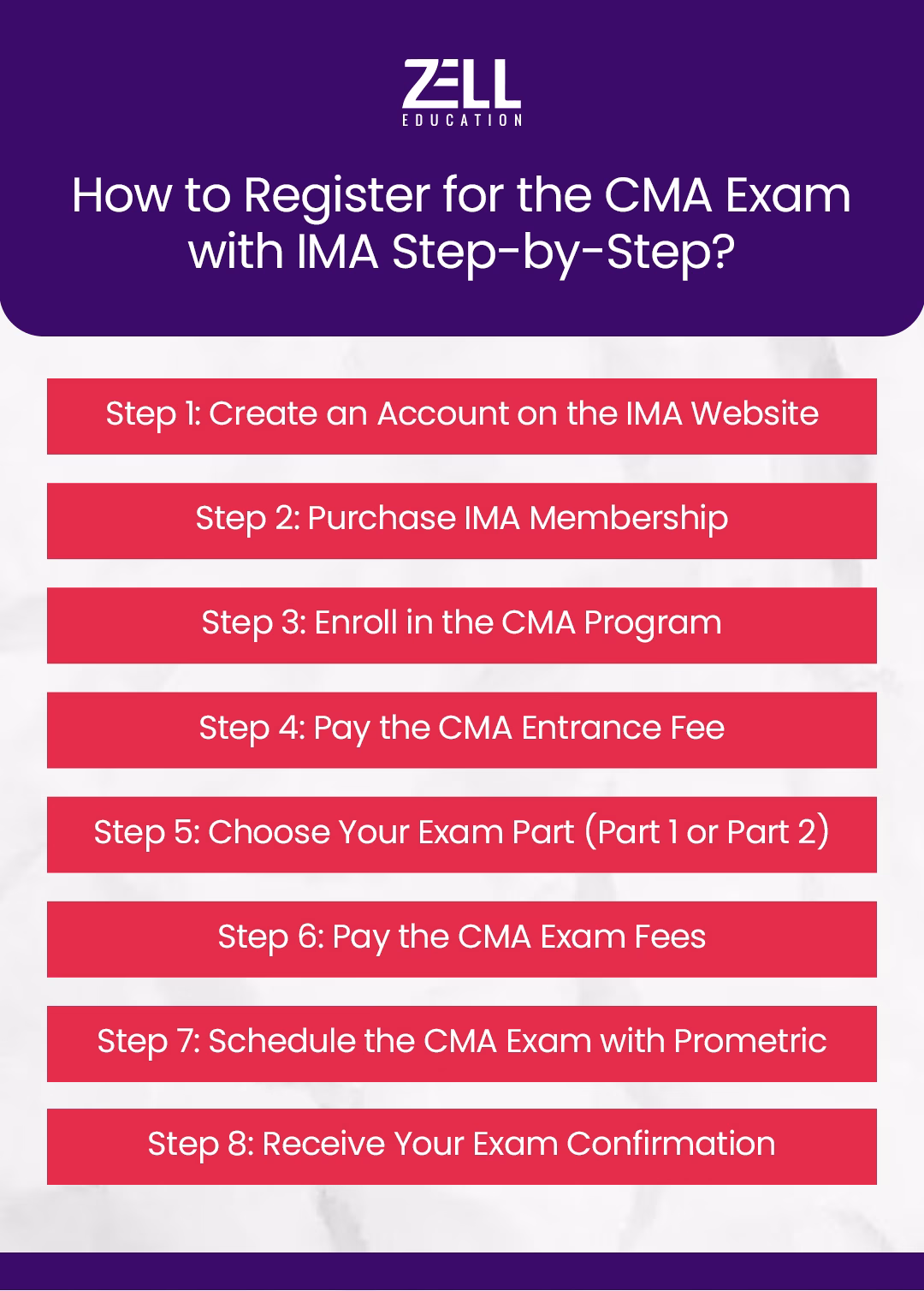 CMA Exam with IMA