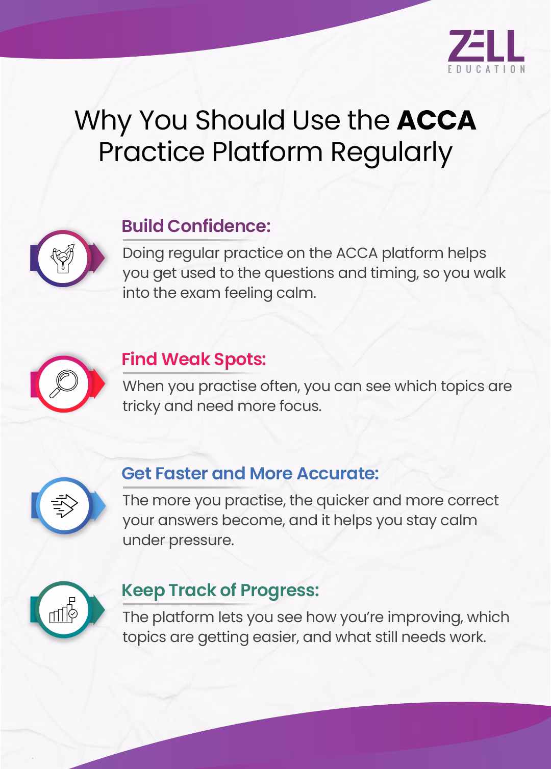 ACCA Practice Platform