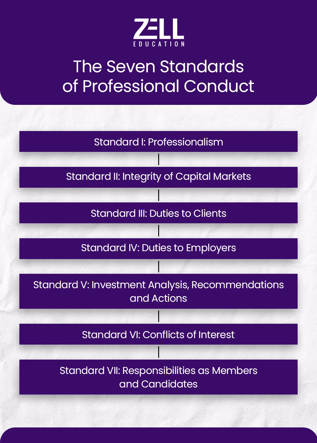 CFA Ethics
