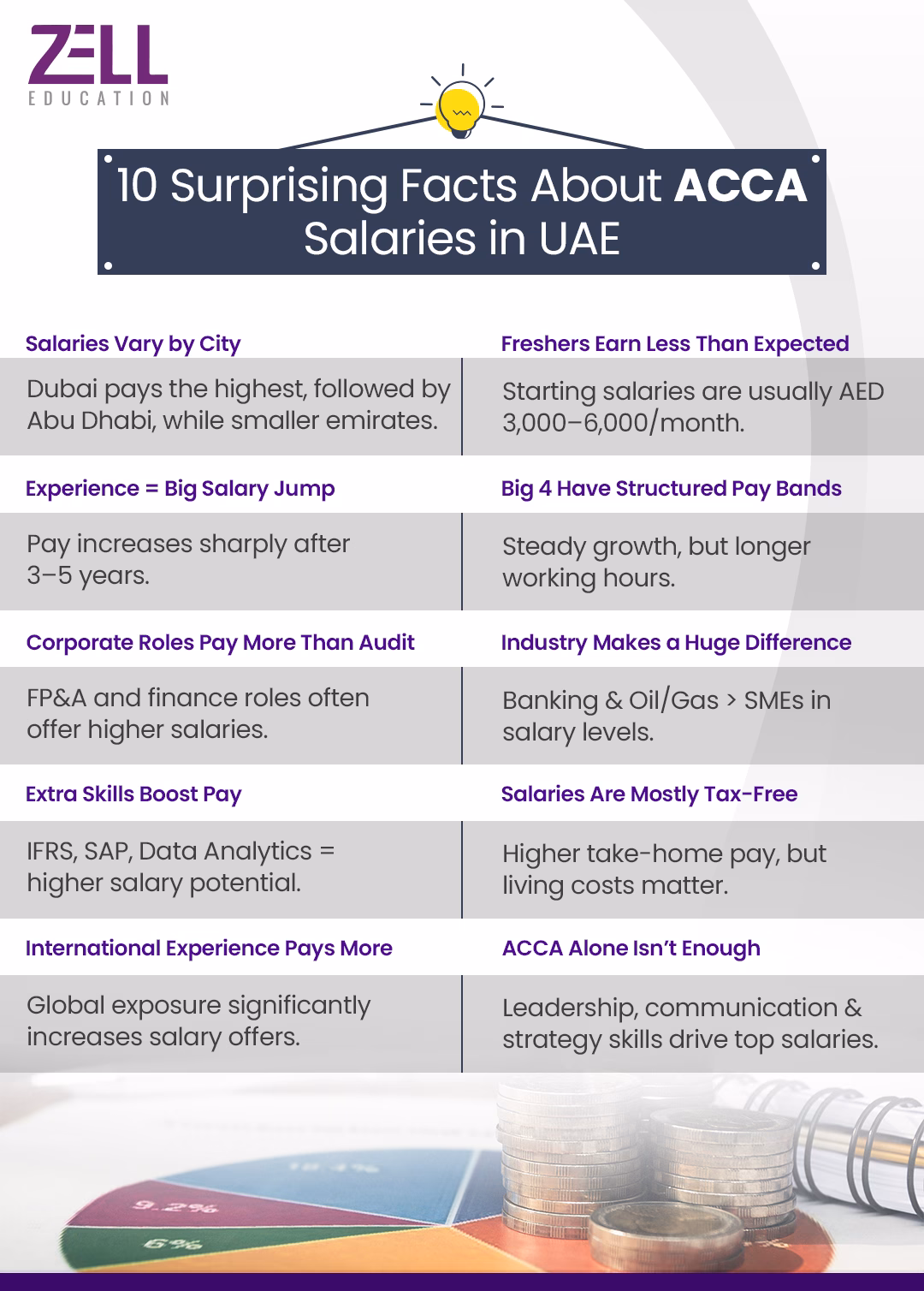 10 Surprising Facts About ACCA Salaries in UAE