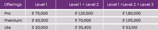 Zell Education's CFA Course Fees