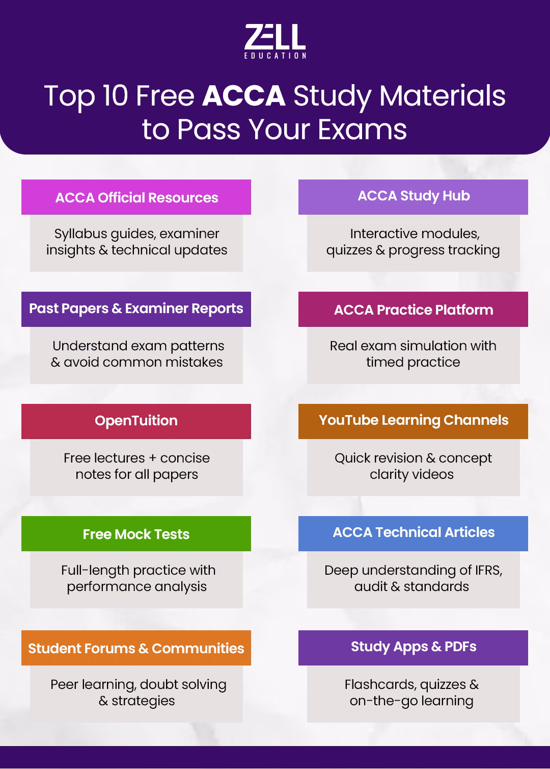 Top 10 Free ACCA Study Materials to Pass Your Exams