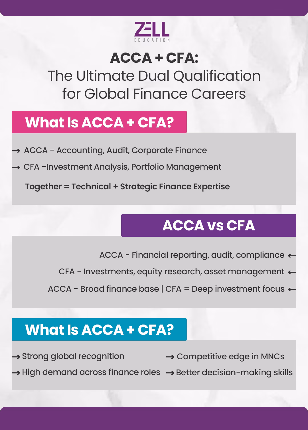 ACCA + CFA The Ultimate Dual Qualification for Global Finance Careers