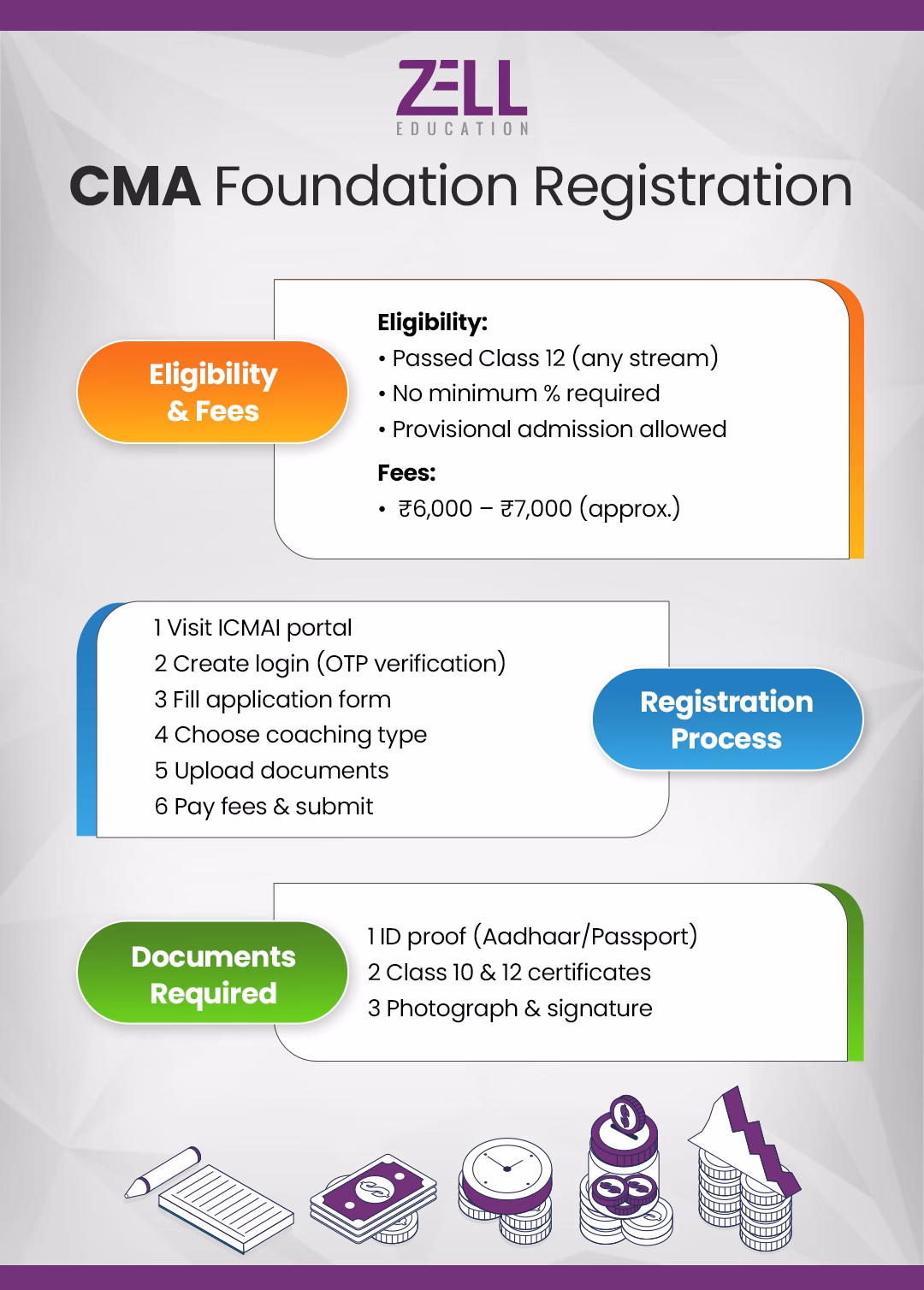 CMA Foundation Registration