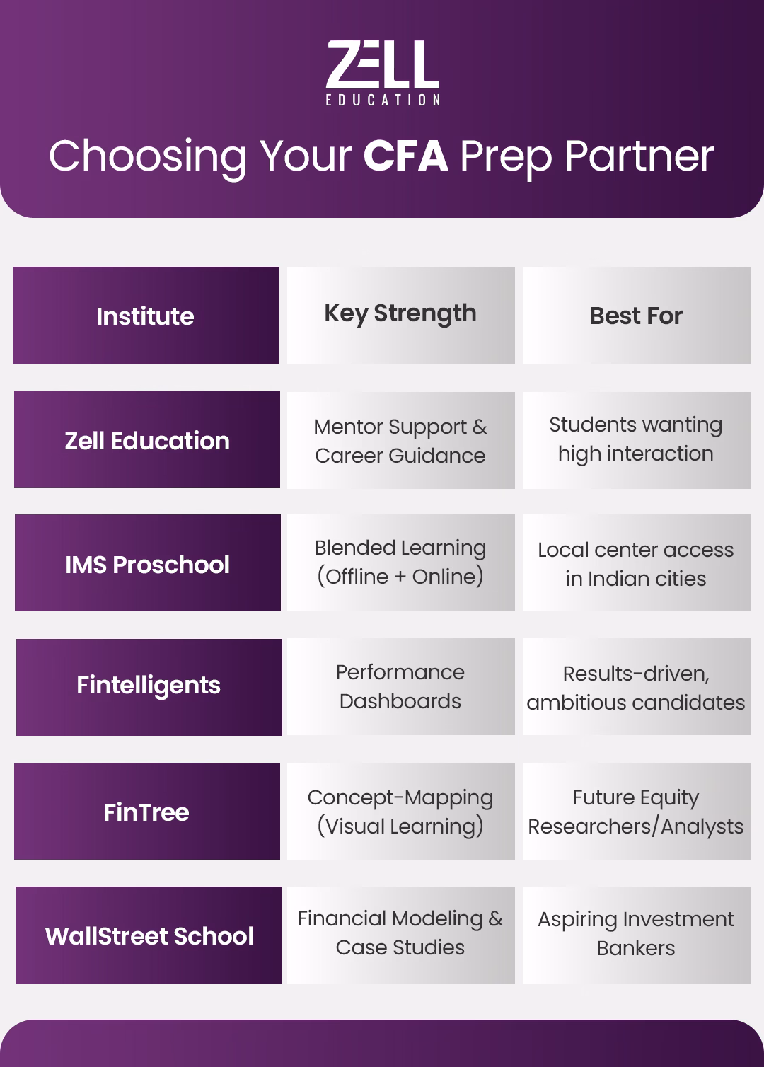 Choosing Your CFA Prep Partner