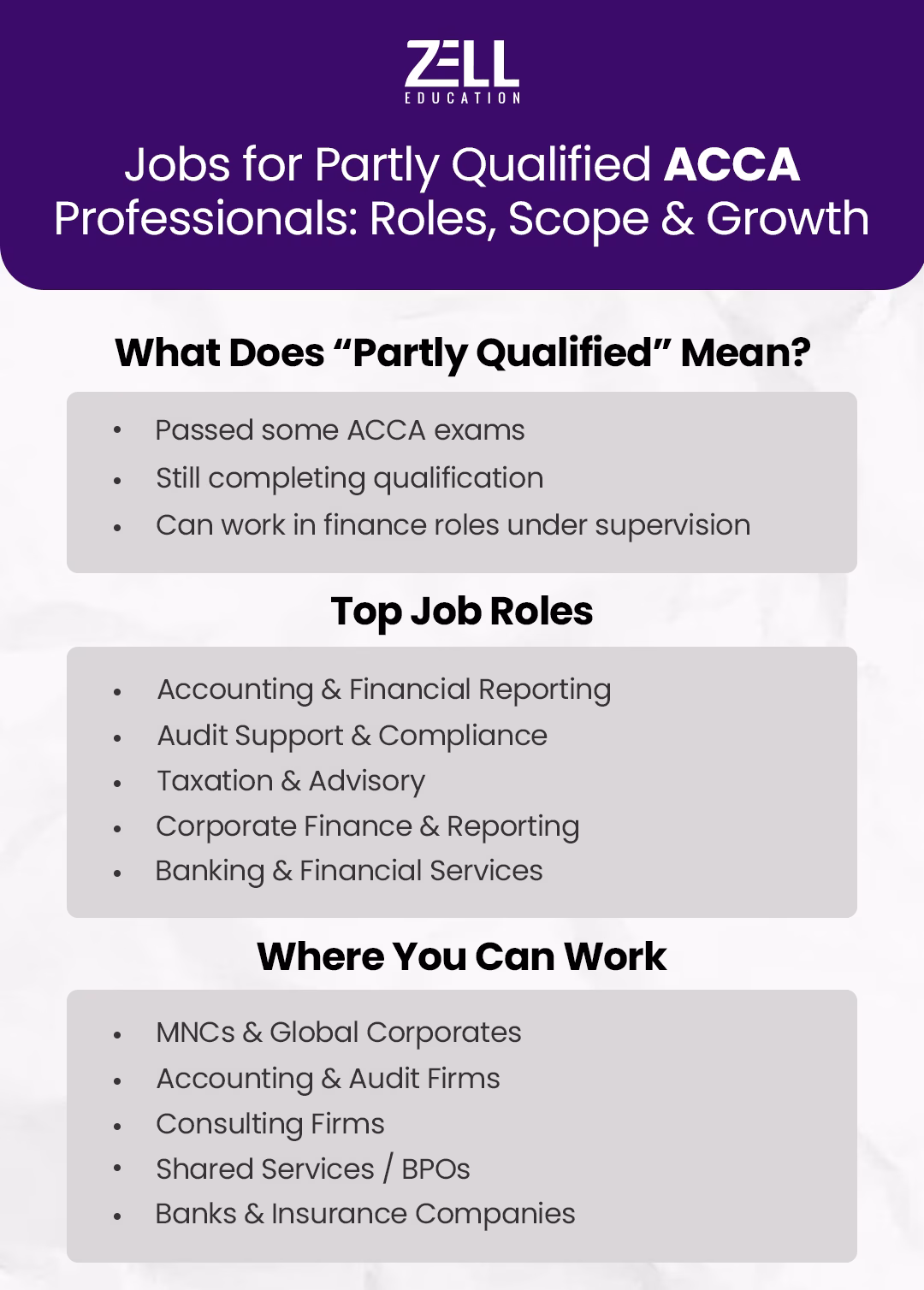 Jobs for Partly Qualified ACCA Professionals Roles, Scope & Growth