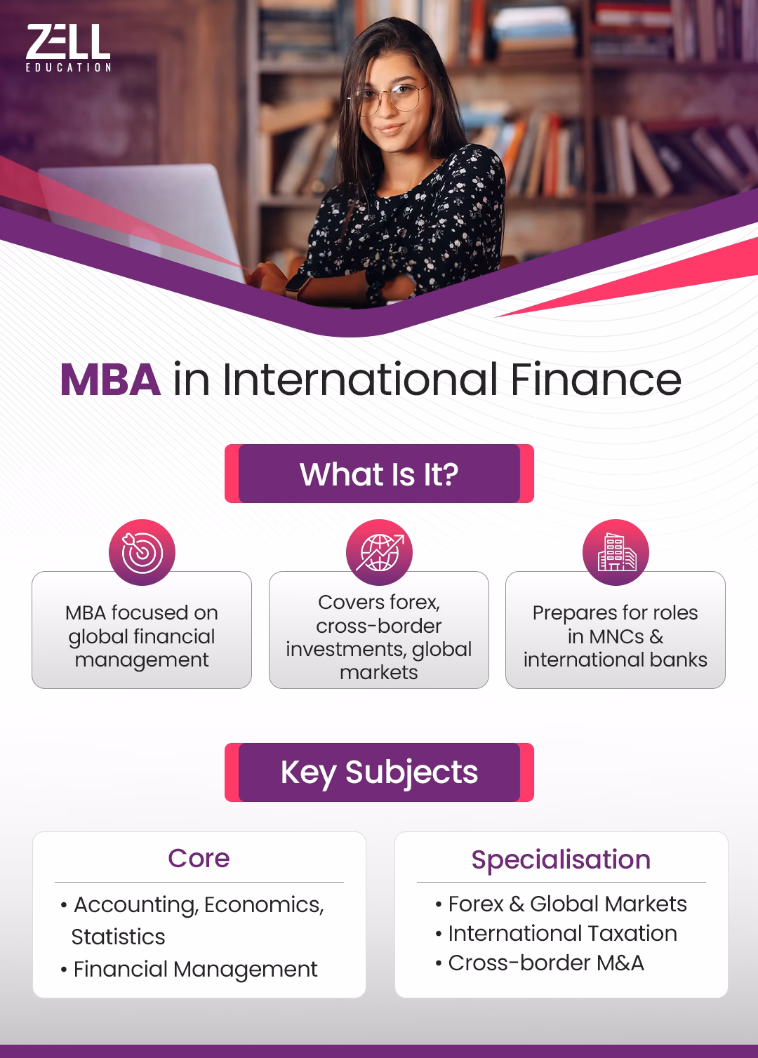 What is MBA in Finance and Accounting