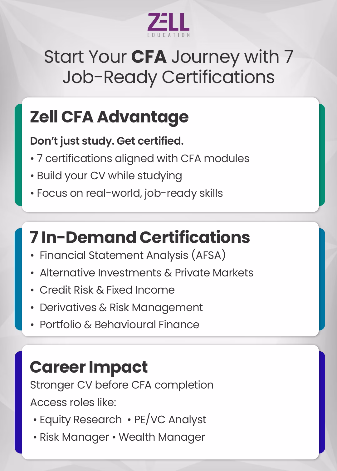 Start Your CFA Journey with 7 Job-Ready Certifications