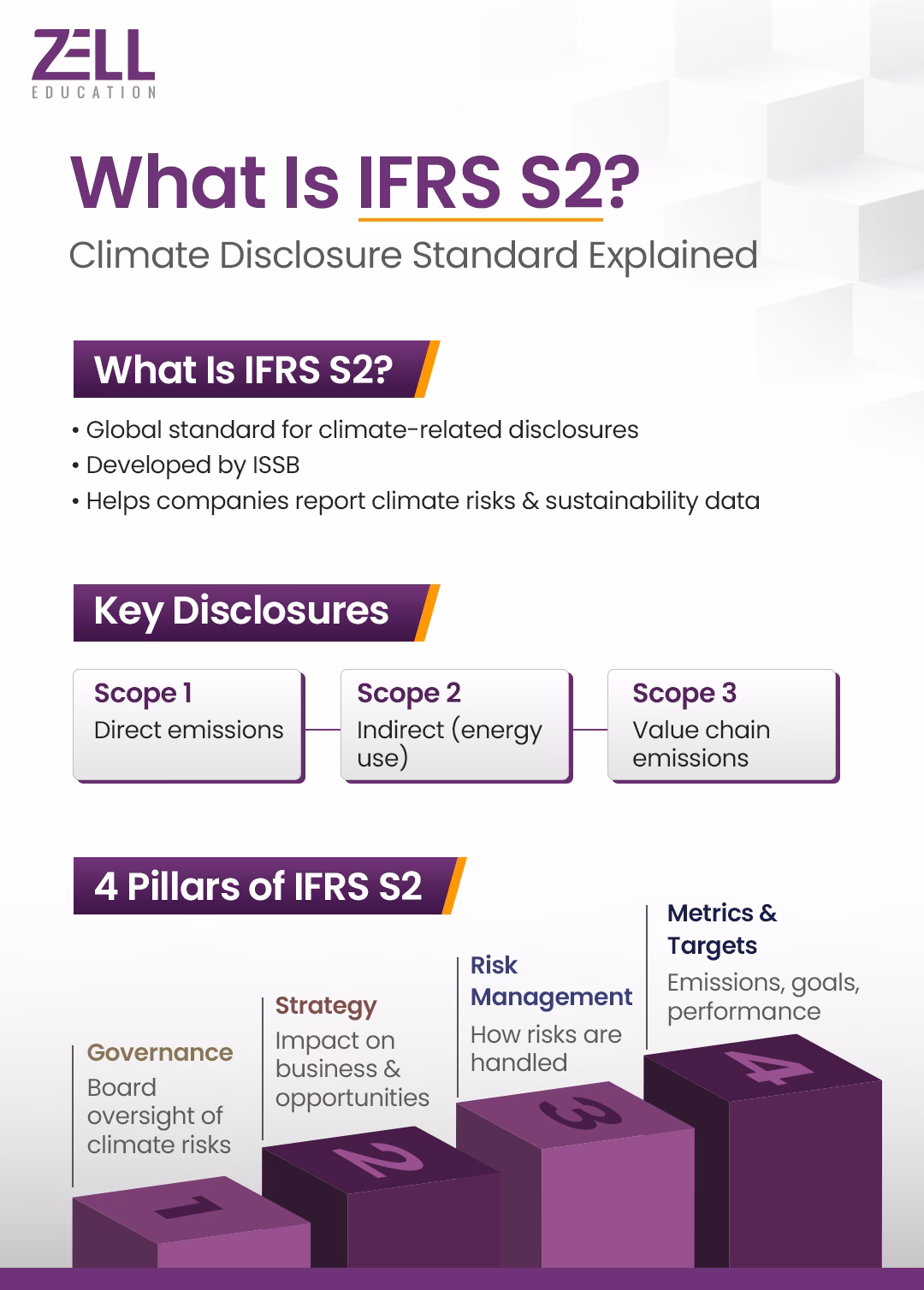 What-Is-IFRS-S2
