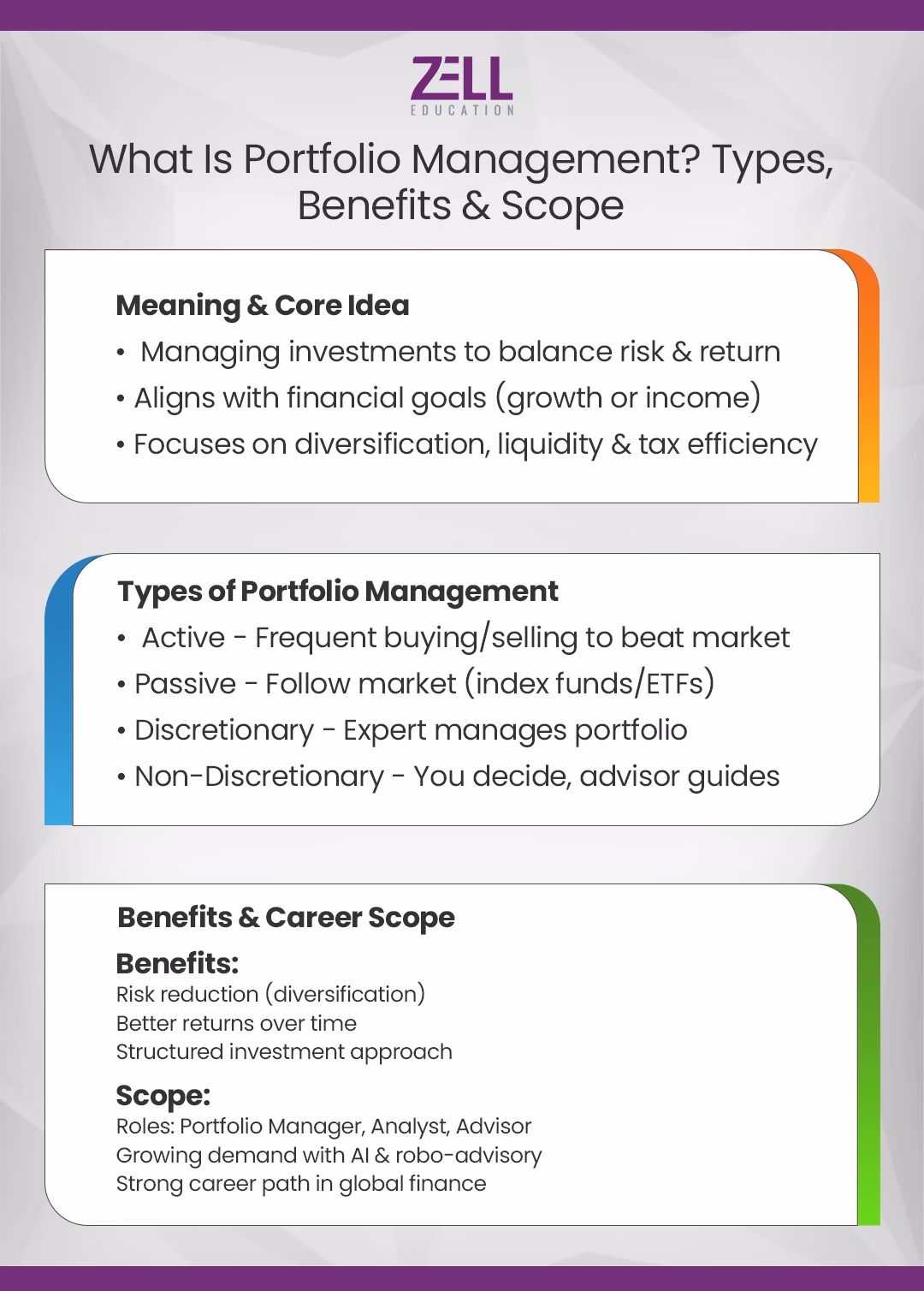 What Is Portfolio Management Types, Benefits & Scope