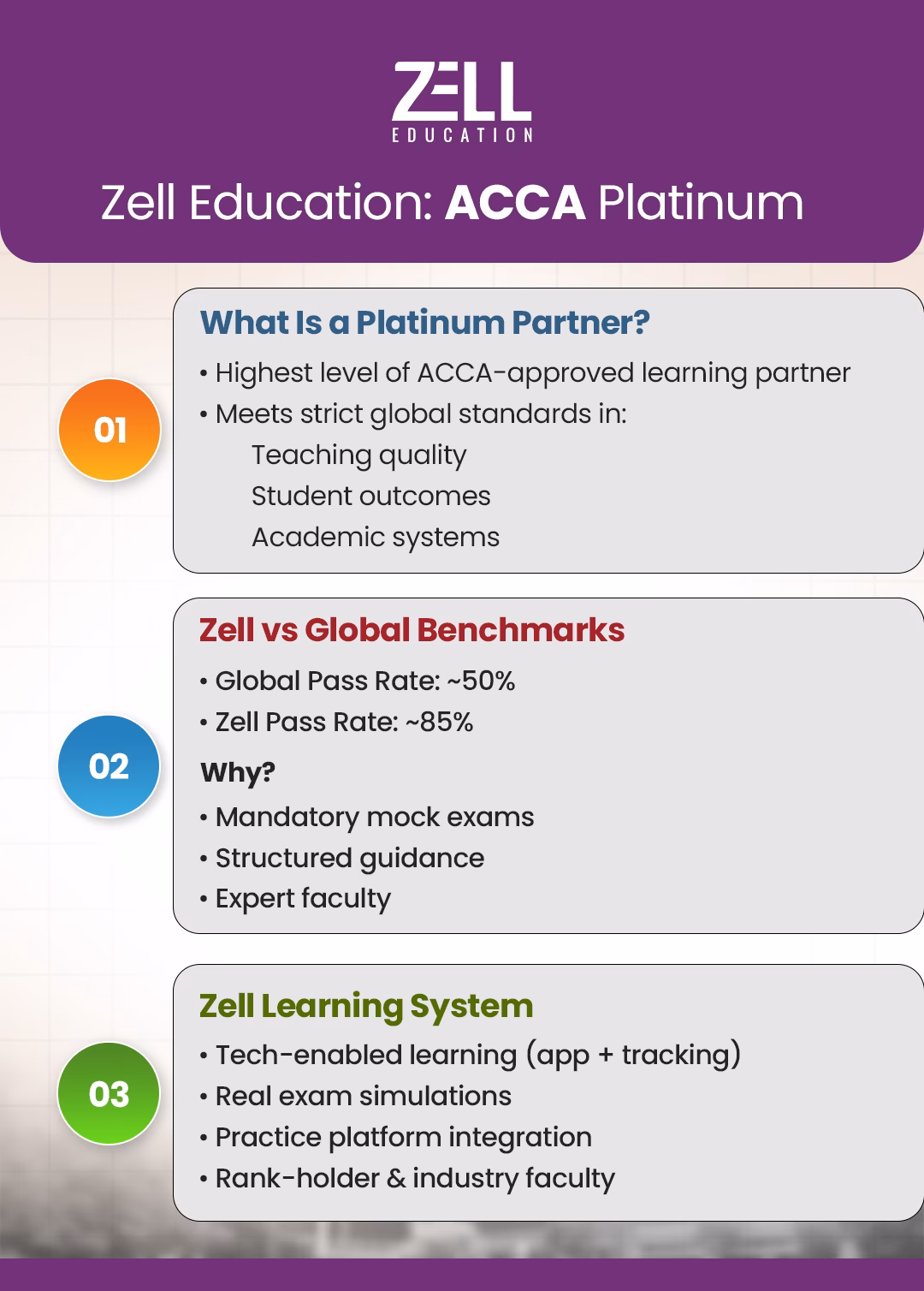 Zell Education ACCA Platinum Learning Partner