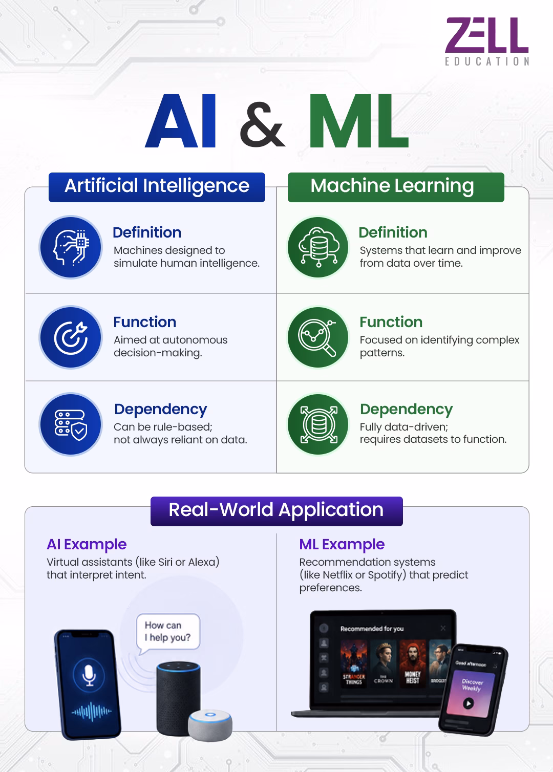 Artificial-Intelligence-(AI)-and-Machine-Learning-(ML)