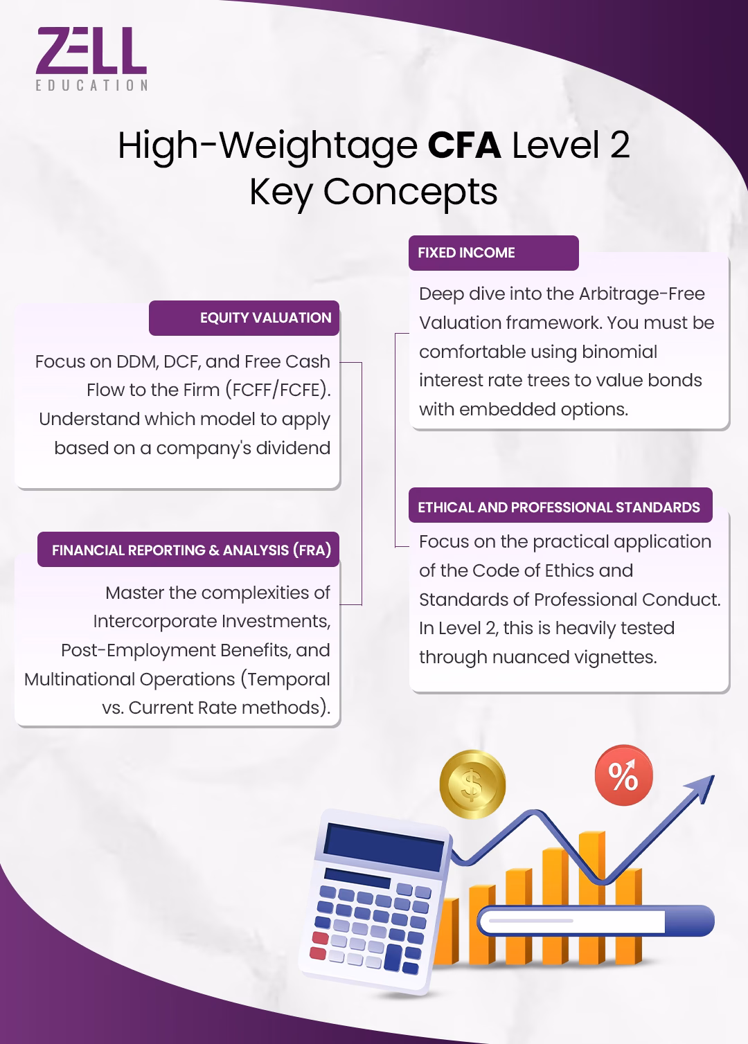 High-Weightage CFA Level 2 Key Concepts