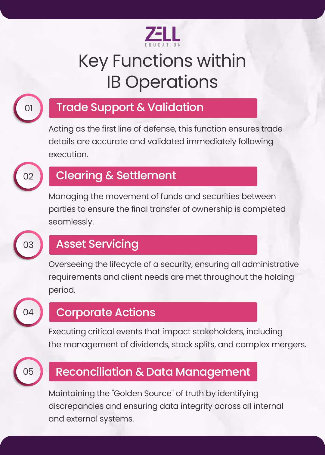 Key Functions within IB Operations