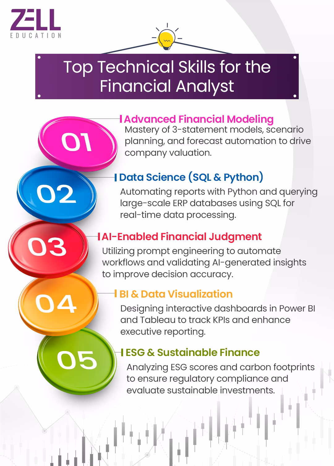 Top Technical Skills for the Financial Analyst