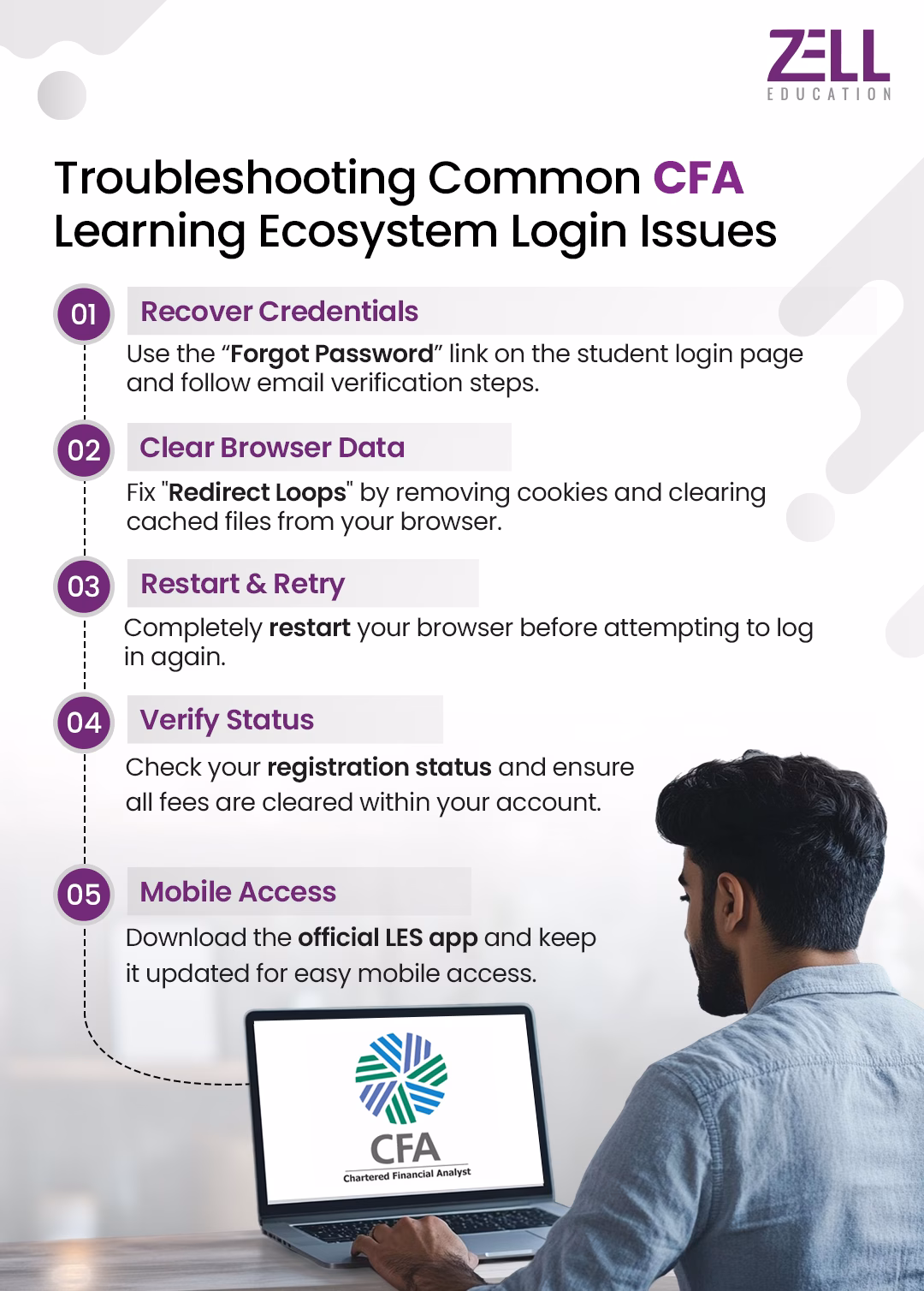 Troubleshooting-Common-CFA-Learning-Ecosystem-Login-Issues