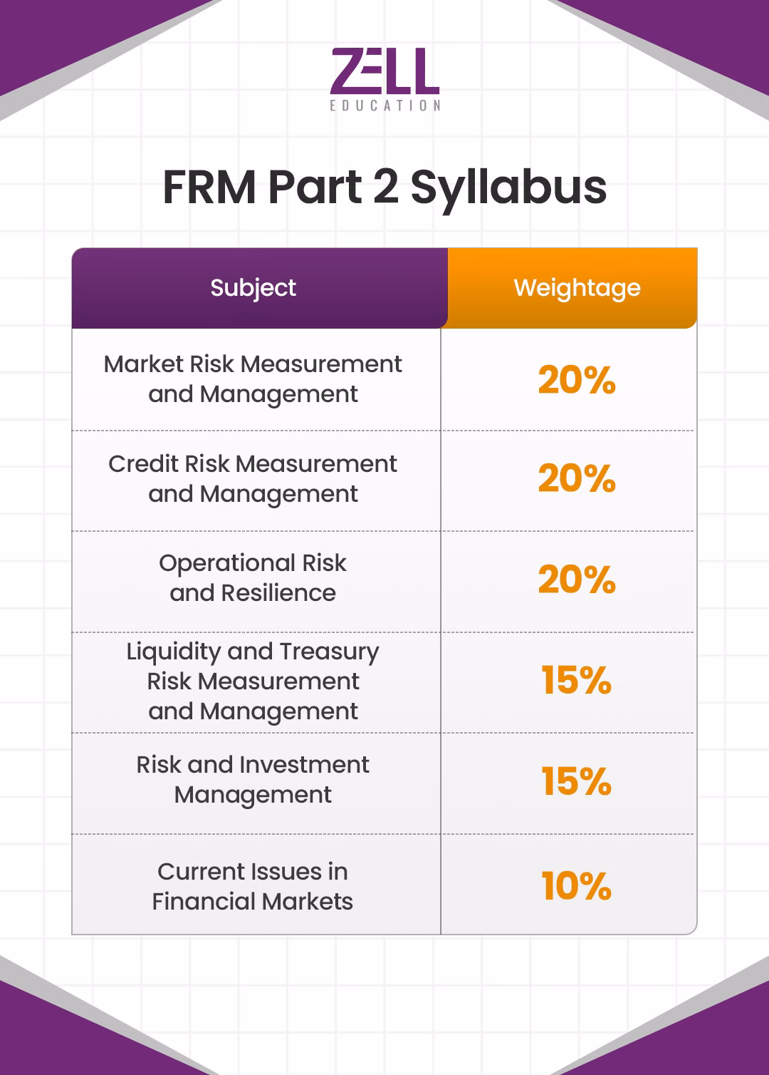 FRM-Part-2-Syllabus