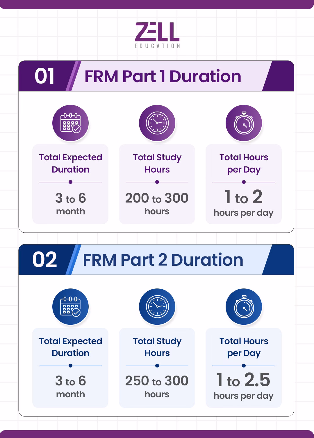 FRM-Part-1-Duration